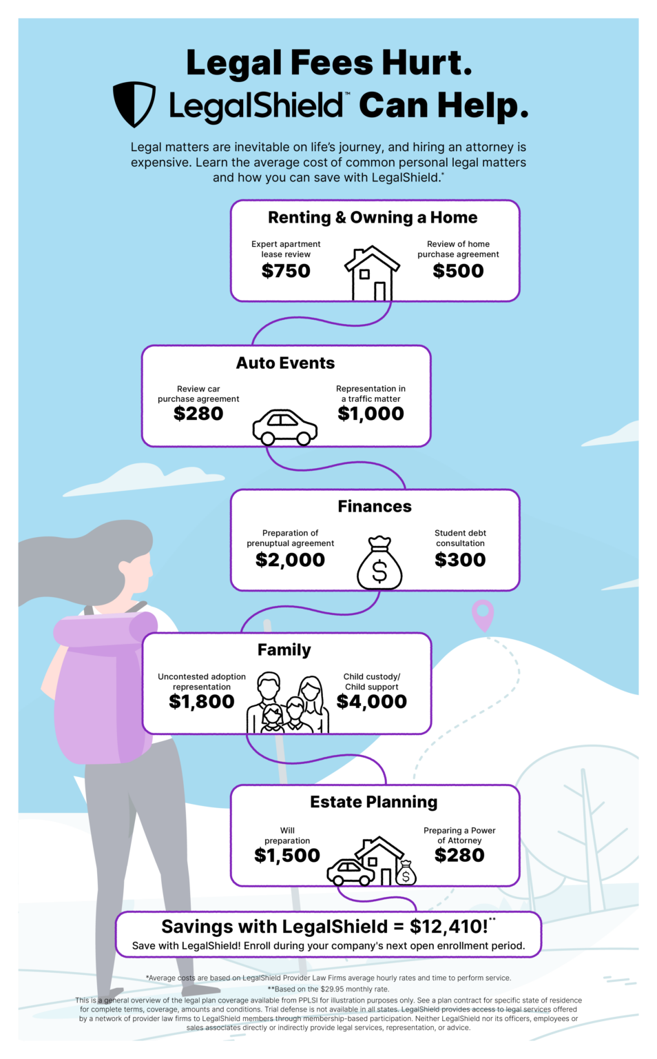 infographic-legal-matters-are-inevitable-on-life-s-journey-pplsi