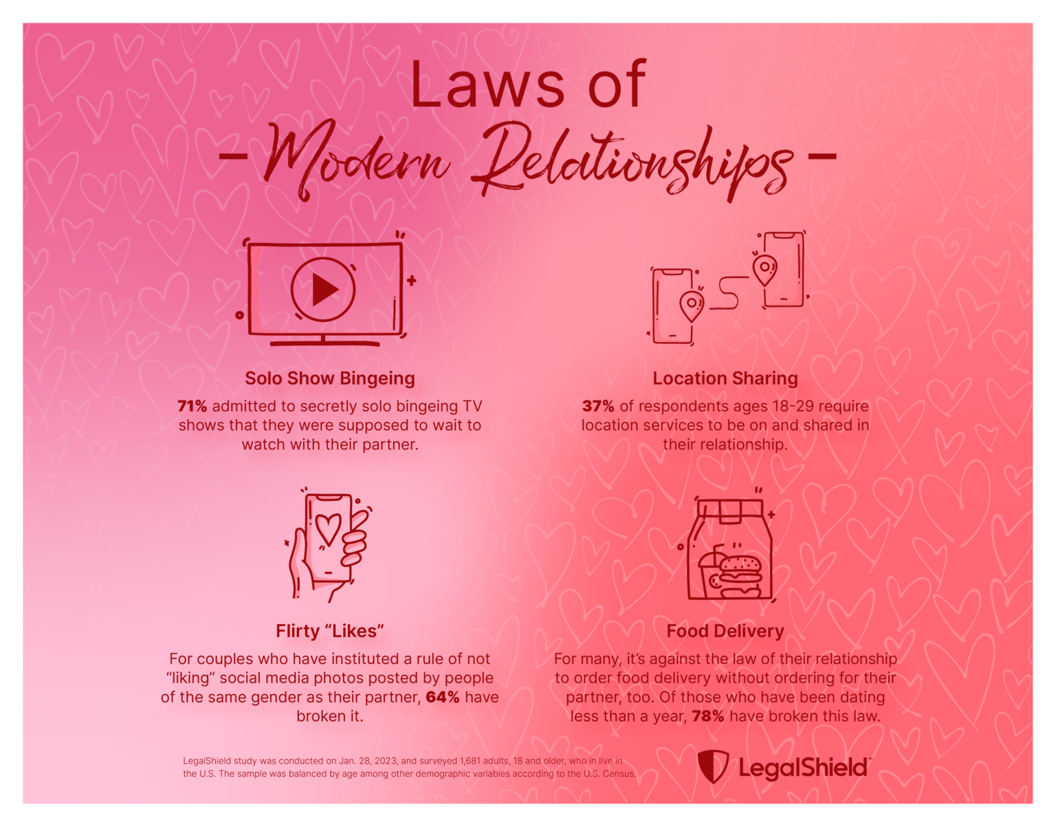 legalshield-survey-reveals-laws-of-modern-relationships-pplsi